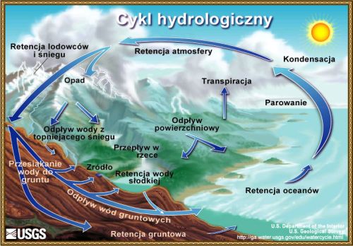 http://geografia_liceum.republika.pl/hydrosfera/obiegwody.jpg